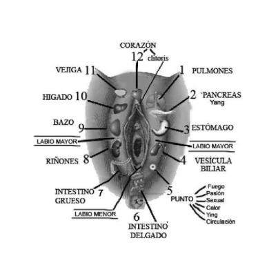 Terapia tantrica para la mujer