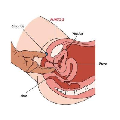 Minitaller masaje yoni individual para hombres y parejas