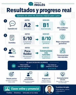 Ofrezco clases particulares de inglés