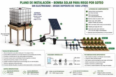 Busco electricista experto