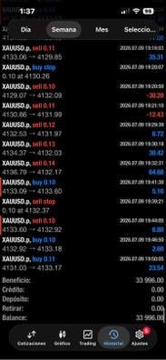 Gestión de Capital XAUUSD