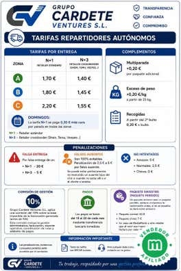 Trabajo paquetería Zona C