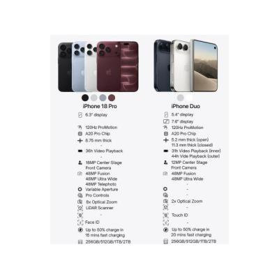 iPhone Duo, iPhone 18 Pro, iPhone 18 Pro Max, PS5 Pro, PS5